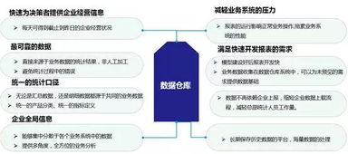 辨析數據倉庫、數據湖與數據中臺 內涵、差異點與數據處理支持服務